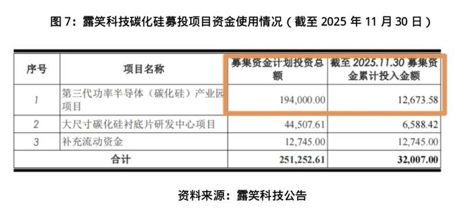 露笑科技百亿碳化硅项目调查:屡次延期,厂区清冷如“空城”(8) 露笑科技百亿碳化硅项目调查:屡次延期,厂区清冷如“空城”(8)