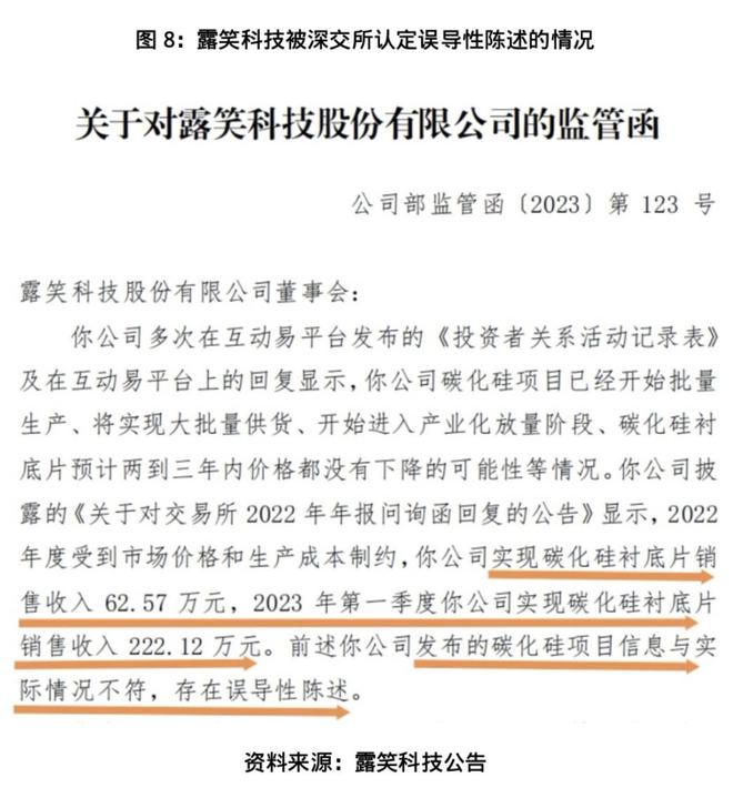 露笑科技百亿碳化硅项目调查:屡次延期,厂区清冷如“空城”(9) 露笑科技百亿碳化硅项目调查:屡次延期,厂区清冷如“空城”(9)