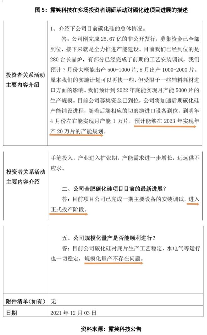 露笑科技百亿碳化硅项目调查:屡次延期,厂区清冷如“空城”(6) 露笑科技百亿碳化硅项目调查:屡次延期,厂区清冷如“空城”(6)