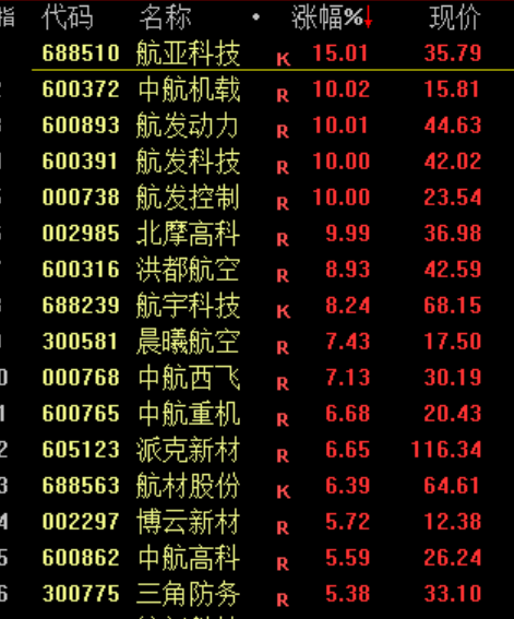 A股震荡！电网设备股再度爆发 黄金股集体走强(8)
