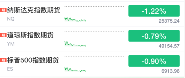 A股震荡！电网设备股再度爆发 黄金股集体走强(2)