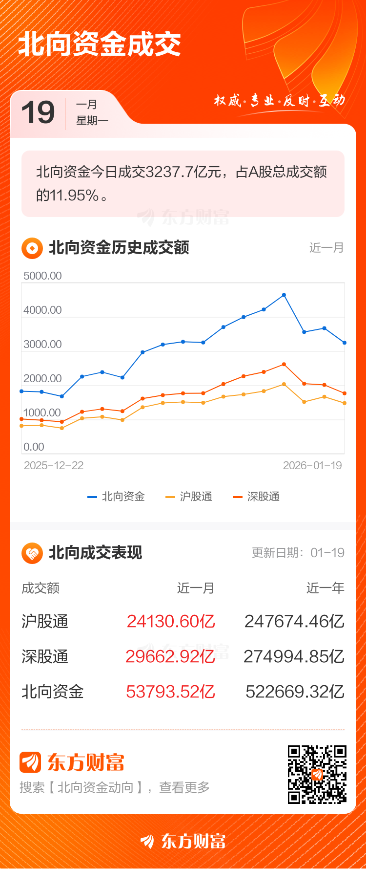 1月19日北向资金最新动向（附十大成交股）(2)