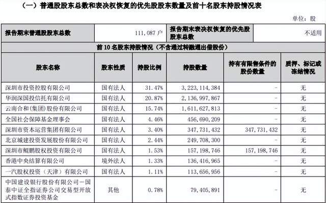 国信证券再遭减持!一汽投资7年套现30亿,多次精准“高抛”(3) 国信证券再遭减持!一汽投资7年套现30亿,多次精准“高抛”(3)