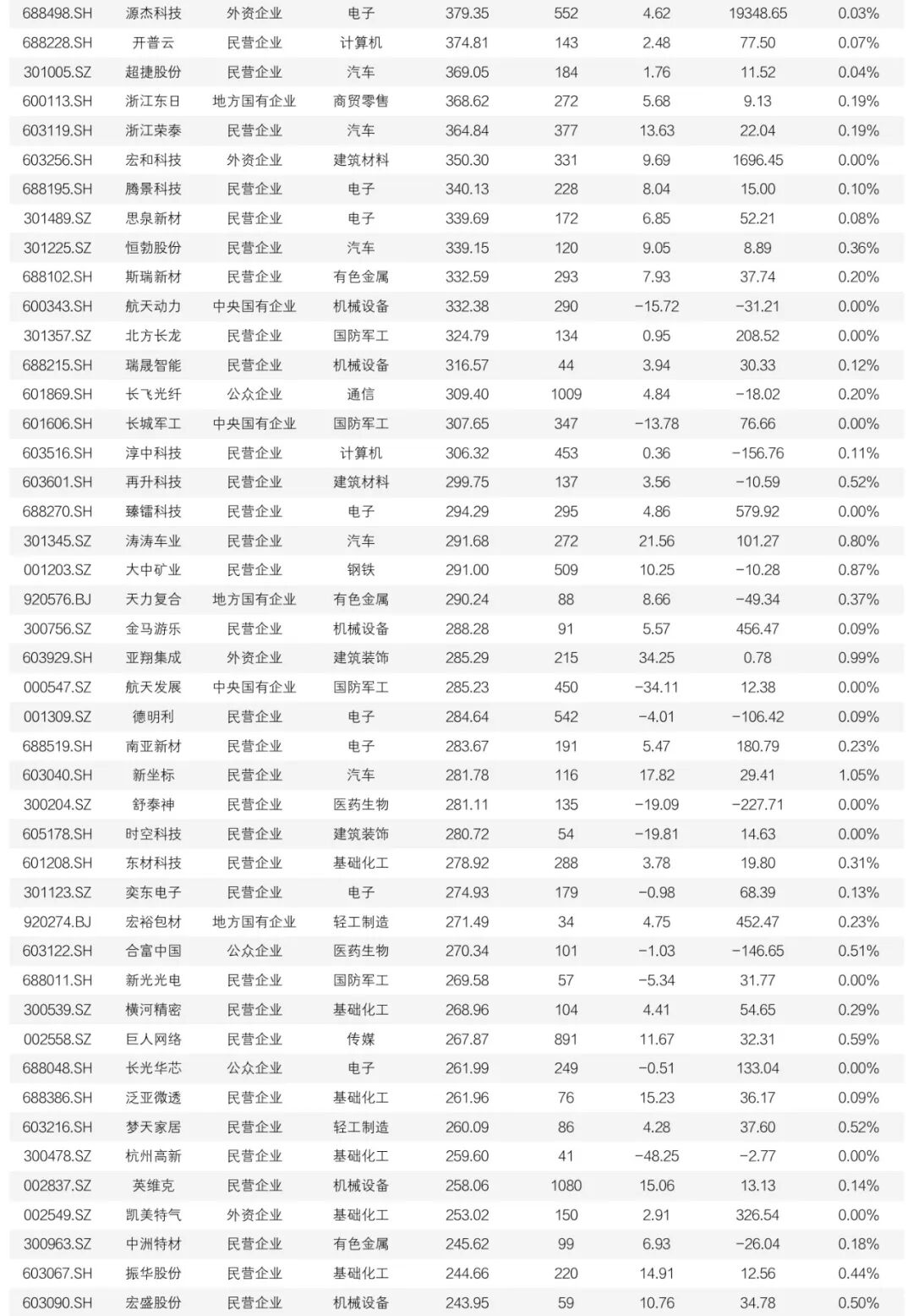 兴业证券:2025年“百大牛股”画像 A股市场走出“健康牛”(6) 兴业证券:2025年“百大牛股”画像 A股市场走出“健康牛”(6)