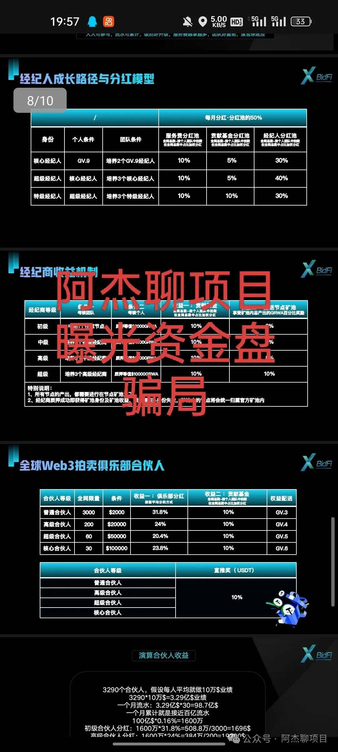 曝光资金盘交易所:“绿专资本GreenX”,纳斯达克“空壳公司”包装下的千亿资金盘骗局(5) 曝光资金盘交易所:“绿专资本GreenX”,纳斯达克“空壳公司”包装下的千亿资金盘骗局(5)