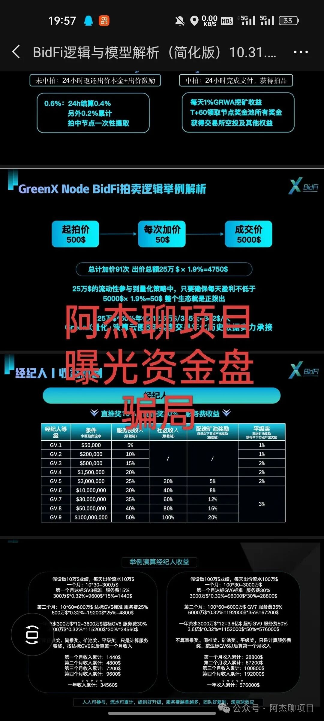 曝光资金盘交易所:“绿专资本GreenX”,纳斯达克“空壳公司”包装下的千亿资金盘骗局(7) 曝光资金盘交易所:“绿专资本GreenX”,纳斯达克“空壳公司”包装下的千亿资金盘骗局(7)