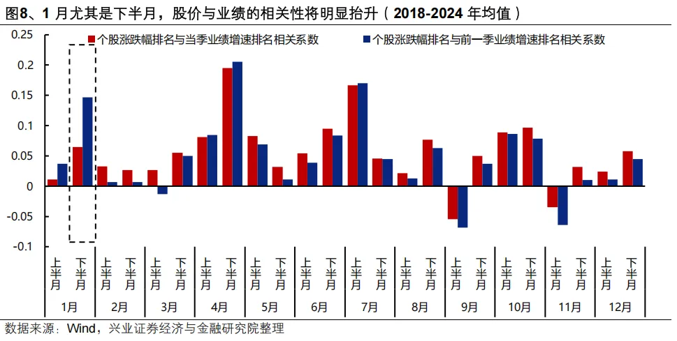兴证策略:开门红可期 1月两个潜在变化(5) 兴证策略:开门红可期 1月两个潜在变化(5)