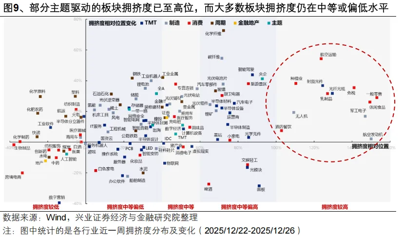 兴证策略:开门红可期 1月两个潜在变化(6) 兴证策略:开门红可期 1月两个潜在变化(6)
