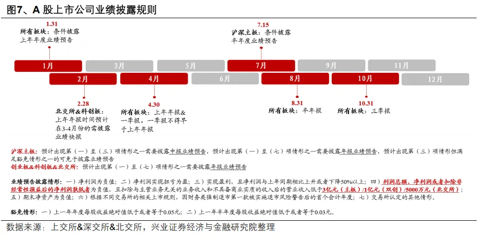 兴证策略:开门红可期 1月两个潜在变化(4) 兴证策略:开门红可期 1月两个潜在变化(4)