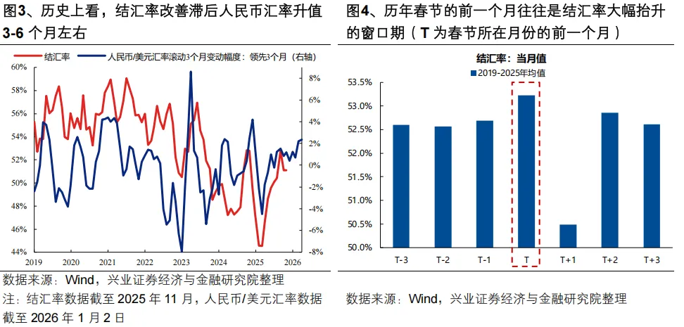兴证策略:开门红可期 1月两个潜在变化(2) 兴证策略:开门红可期 1月两个潜在变化(2)