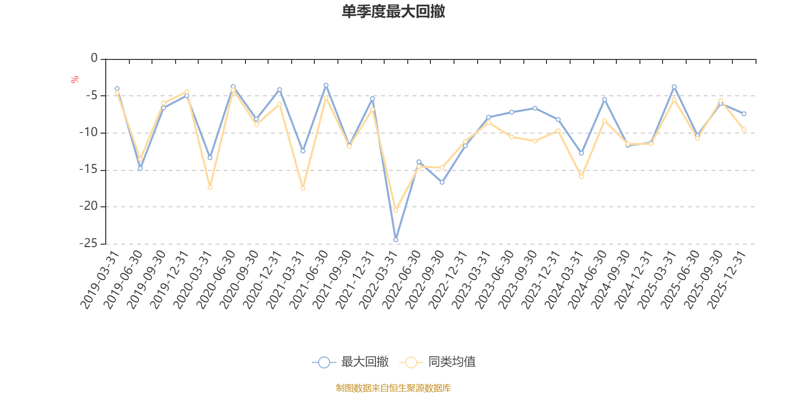 博时国企改革主题股票A:2025年第四季度利润474.82万元 净值增长率2.24%(3) 博时国企改革主题股票A:2025年第四季度利润474.82万元 净值增长率2.24%(3)