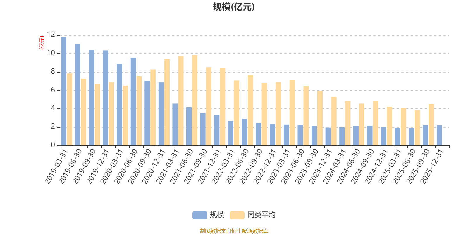 博时国企改革主题股票A:2025年第四季度利润474.82万元 净值增长率2.24%(5) 博时国企改革主题股票A:2025年第四季度利润474.82万元 净值增长率2.24%(5)