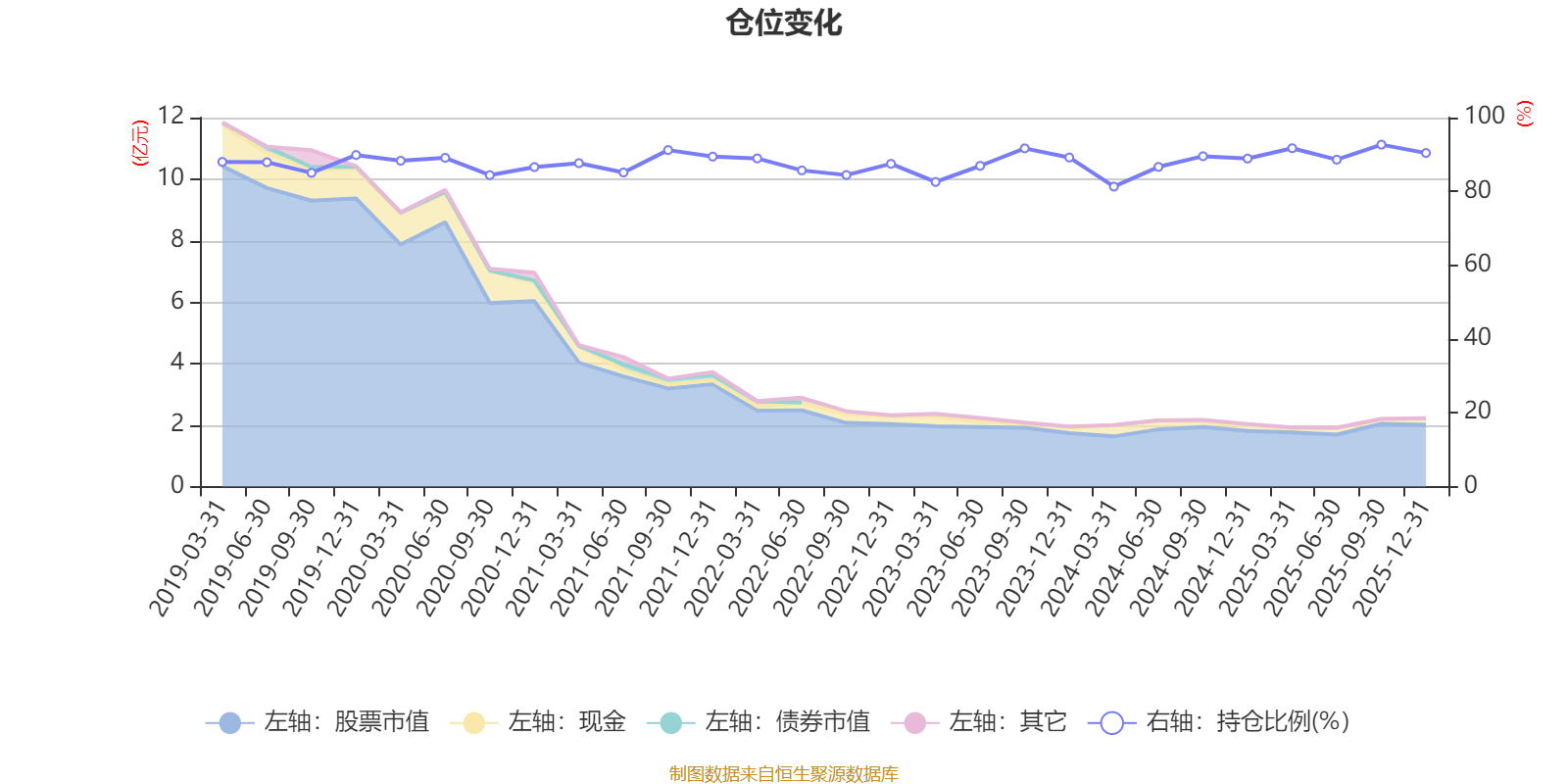 博时国企改革主题股票A:2025年第四季度利润474.82万元 净值增长率2.24%(4) 博时国企改革主题股票A:2025年第四季度利润474.82万元 净值增长率2.24%(4)