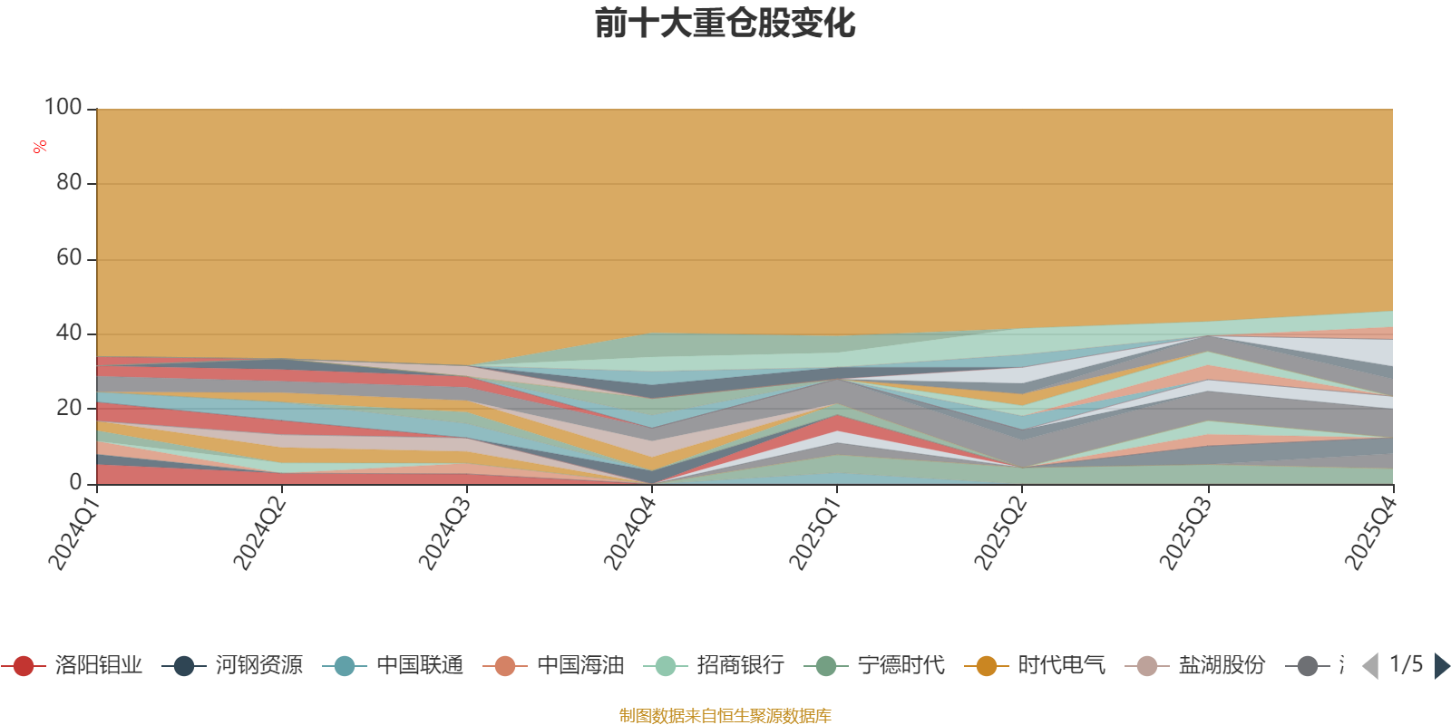 博时国企改革主题股票A:2025年第四季度利润474.82万元 净值增长率2.24%(6) 博时国企改革主题股票A:2025年第四季度利润474.82万元 净值增长率2.24%(6)