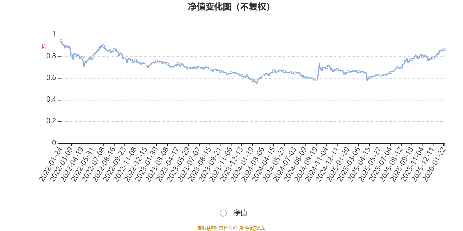 博时国企改革主题股票A:2025年第四季度利润474.82万元 净值增长率2.24%(1) 博时国企改革主题股票A:2025年第四季度利润474.82万元 净值增长率2.24%(1)