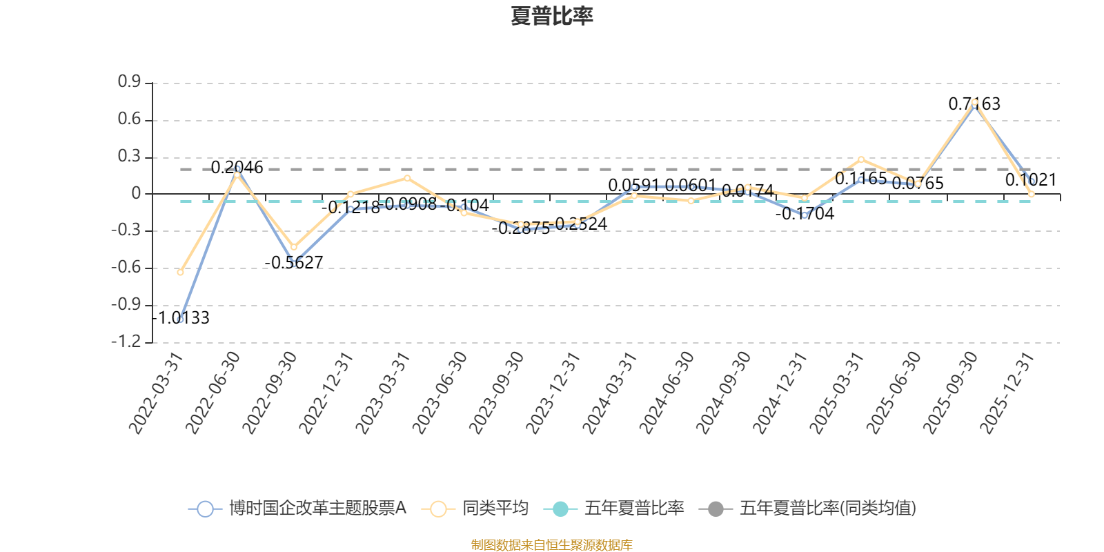 博时国企改革主题股票A:2025年第四季度利润474.82万元 净值增长率2.24%(2) 博时国企改革主题股票A:2025年第四季度利润474.82万元 净值增长率2.24%(2)