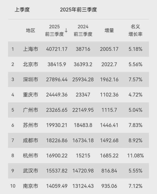 官宣！万亿GDP俱乐部，又扩容了(9)