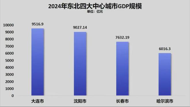 官宣！万亿GDP俱乐部，又扩容了(6)