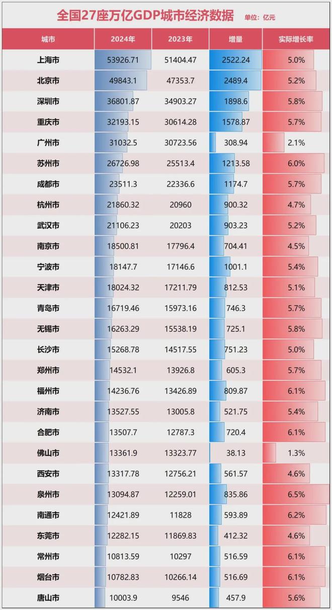 官宣！万亿GDP俱乐部，又扩容了(3)