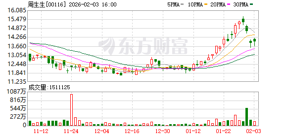 足金挂坠检出铁？监管部门已介入 周生生最新回应(1)