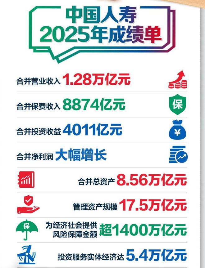 国寿集团业绩再创新高,员工加薪超两成,基层员工“体感不强”(2) 国寿集团业绩再创新高,员工加薪超两成,基层员工“体感不强”(2)