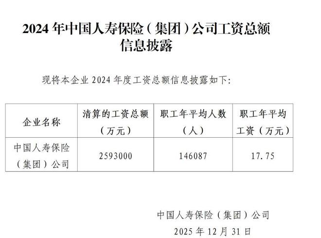 国寿集团业绩再创新高,员工加薪超两成,基层员工“体感不强”(4) 国寿集团业绩再创新高,员工加薪超两成,基层员工“体感不强”(4)