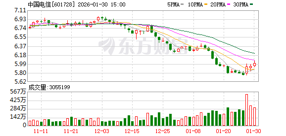 三大运营商集体公告:基础电信服务增值税率由6%上调至9%(3) 三大运营商集体公告:基础电信服务增值税率由6%上调至9%(3)