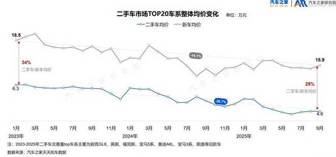 中国车企，要接受新车销量“仅微涨”的新常态(3)