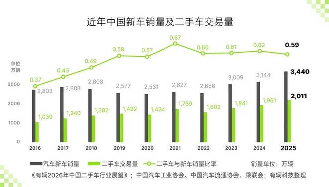 中国车企，要接受新车销量“仅微涨”的新常态(4)