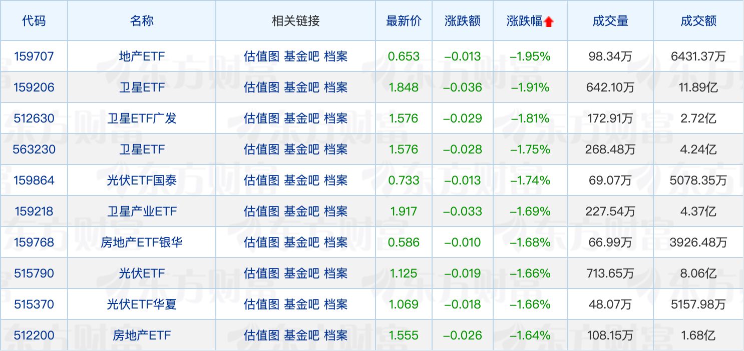 天赐良基日报第822期 | 公募“出海”再提速；多只消费ETF获资金净流入(2)
