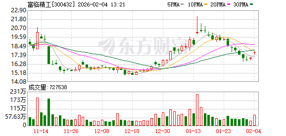 才放弃控股这个公司不到1月 宁德时代再出手对其增资 念念不忘都是因为高端磷酸铁锂(1) 才放弃控股这个公司不到1月 宁德时代再出手对其增资 念念不忘都是因为高端磷酸铁锂(1)