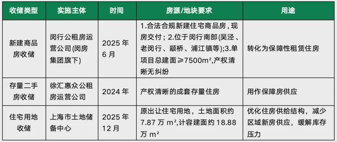 70㎡以下、400万元内老破小要被“扫货”?上海三区官方启动收购二手房用于保租房,有工作人员称“正在试点”,资金到位情况备受关注(3) 70㎡以下、400万元内老破小要被“扫货”?上海三区官方启动收购二手房用于保租房,有工作人员称“正在试点”,资金到位情况备受关注(3)