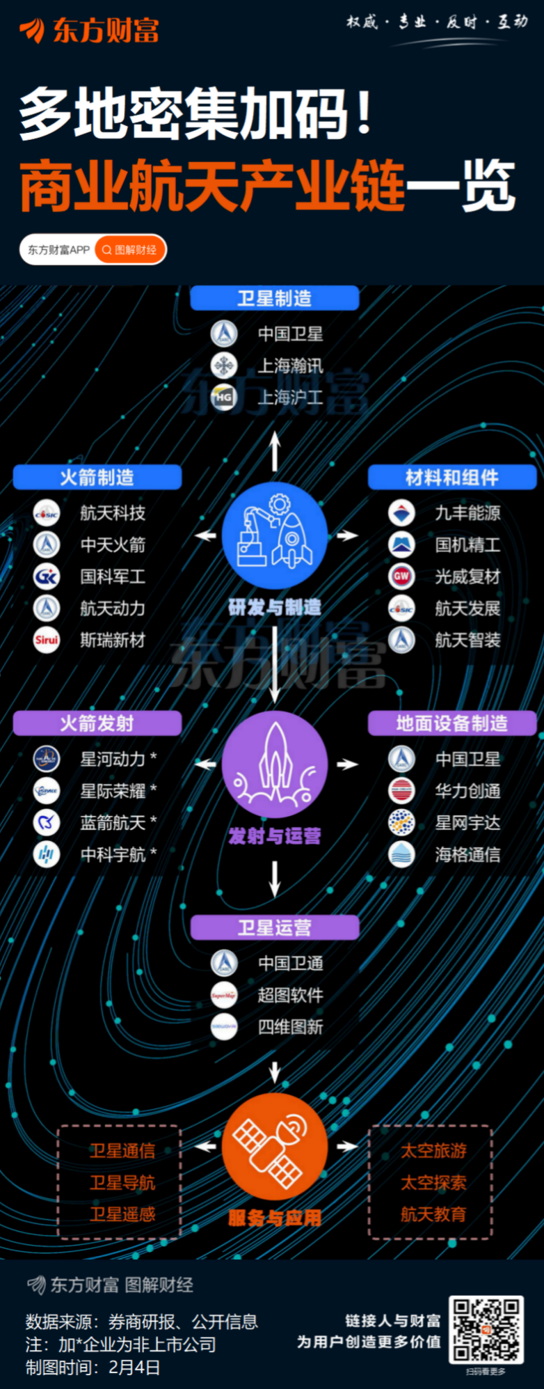 商业航天大年来了 广东、山东、浙江等10多个地方争相布局(3)