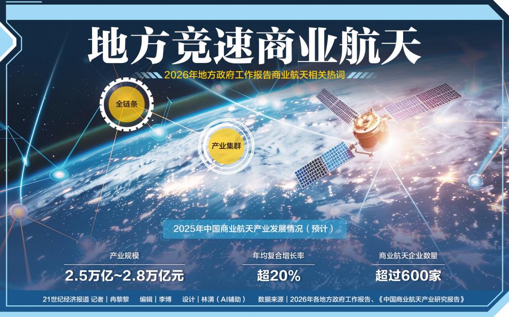 商业航天大年来了 广东、山东、浙江等10多个地方争相布局(2)