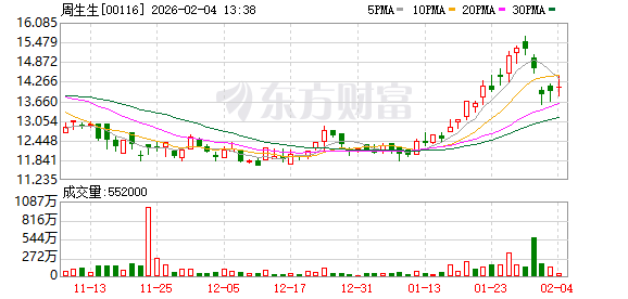 周生生再回应:检测显示同批次货品系足金(1) 周生生再回应:检测显示同批次货品系足金(1)