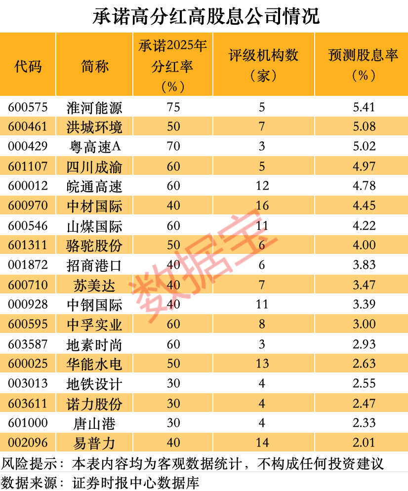 600575至少75%分红率+5.4%股息率 高股息率公司曝光(3) 600575至少75%分红率+5.4%股息率 高股息率公司曝光(3)