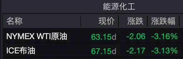 抛压继续!原油、黄金、白银大跌!特朗普最新发声 美驱逐舰离开!(3) 抛压继续!原油、黄金、白银大跌!特朗普最新发声 美驱逐舰离开!(3)