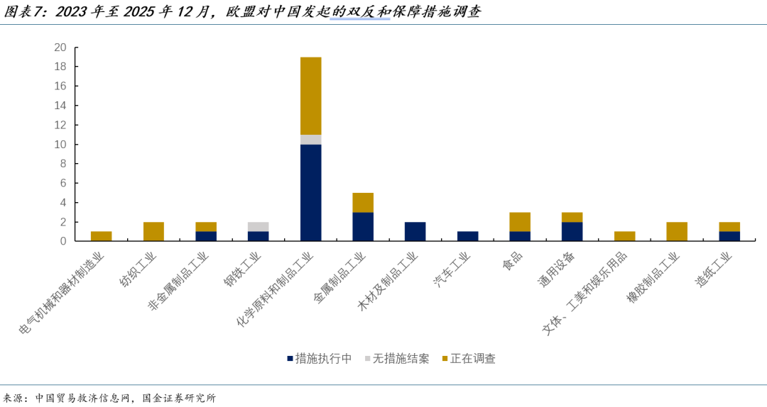 国金证券：“中国贸易转移”叙事背后的欧盟焦虑(7)