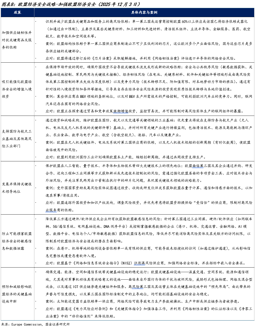 国金证券：“中国贸易转移”叙事背后的欧盟焦虑(8)