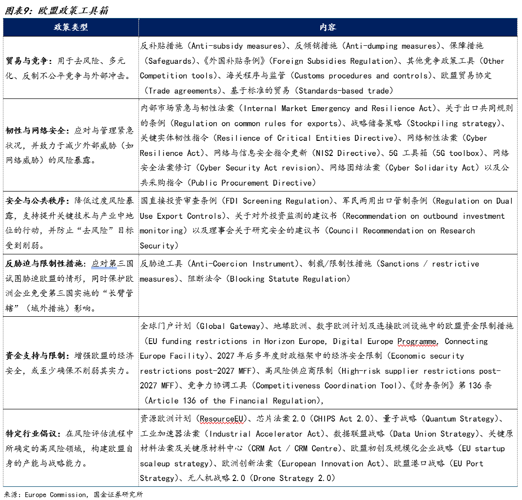 国金证券：“中国贸易转移”叙事背后的欧盟焦虑(9)