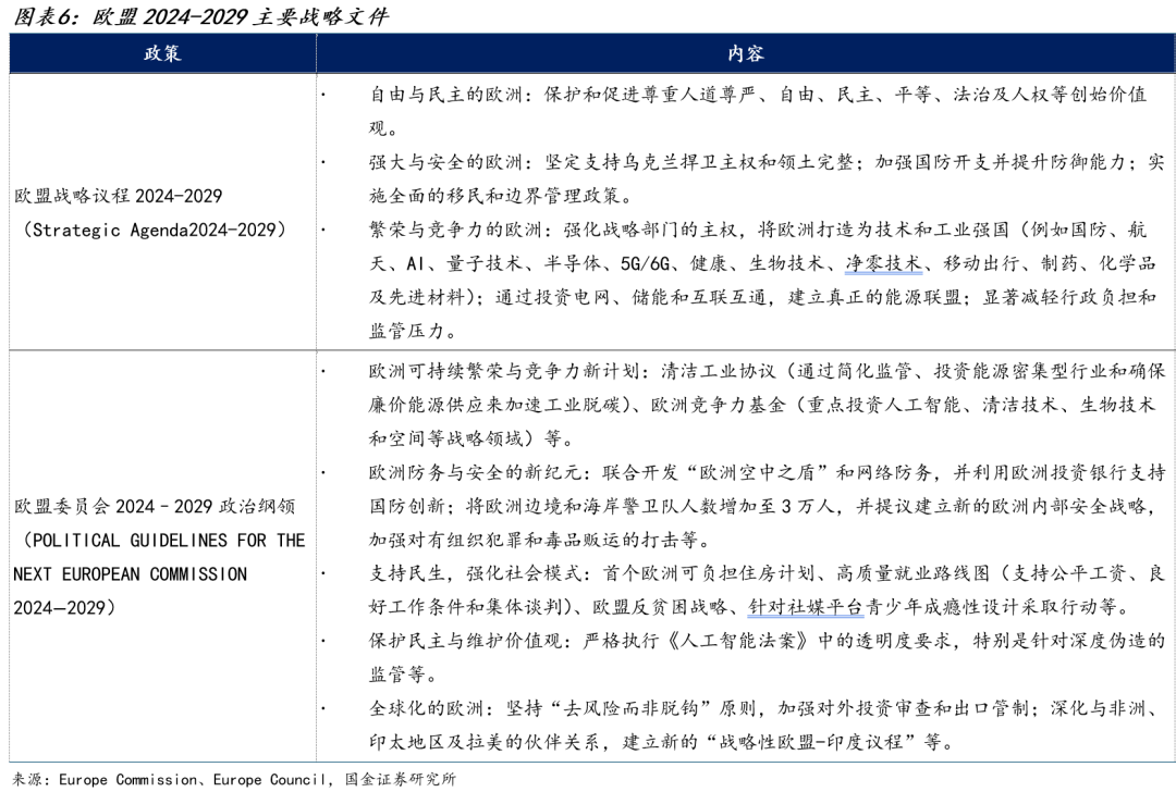 国金证券：“中国贸易转移”叙事背后的欧盟焦虑(6)