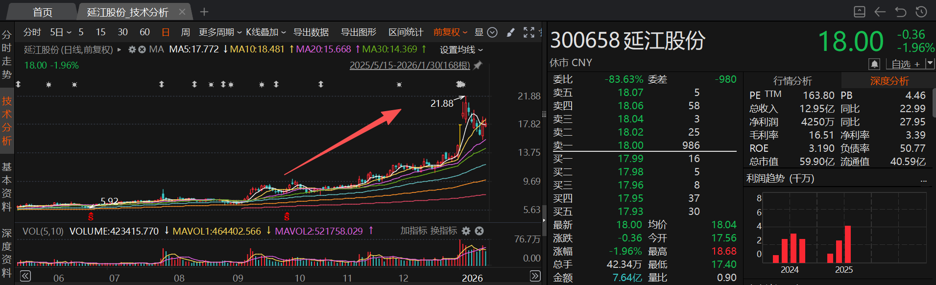 拟整合6000亿元金矿的黄金股月内股价涨超70% 1月披露并购重组进展的A股名单一览(4) 拟整合6000亿元金矿的黄金股月内股价涨超70% 1月披露并购重组进展的A股名单一览(4)