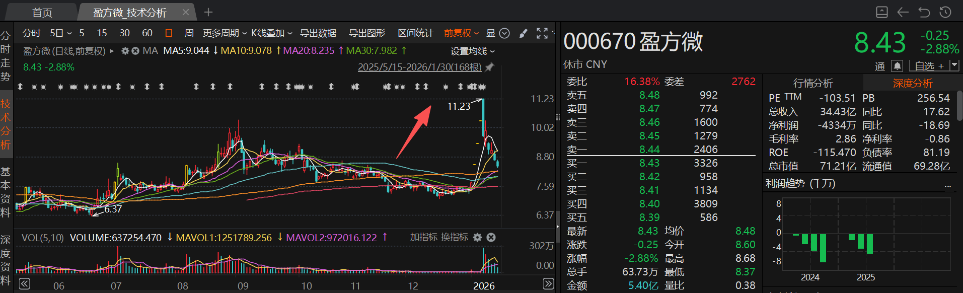 拟整合6000亿元金矿的黄金股月内股价涨超70% 1月披露并购重组进展的A股名单一览(5) 拟整合6000亿元金矿的黄金股月内股价涨超70% 1月披露并购重组进展的A股名单一览(5)