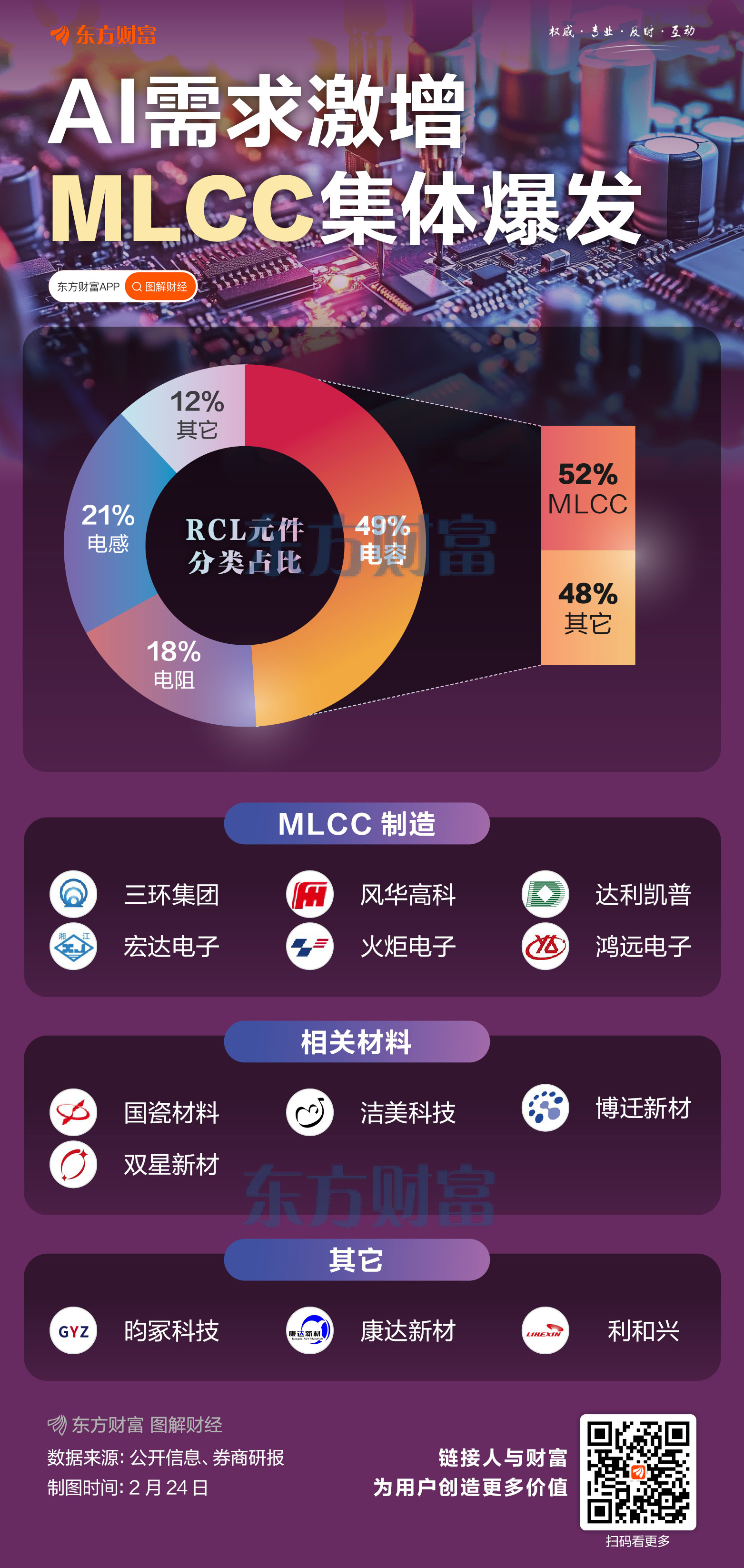 MLCC市场景气度攀升 产业链企业紧抓机遇布局忙(2)