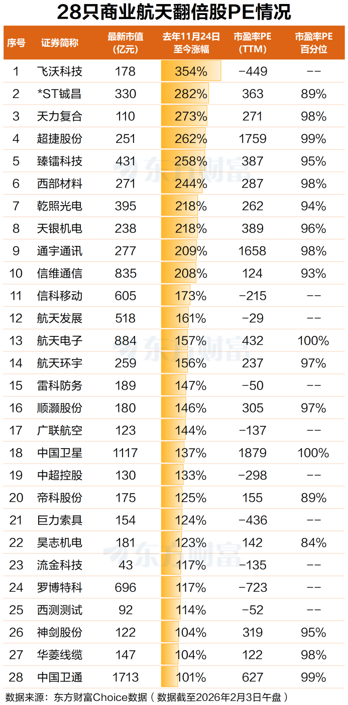 批量涨停！商业航天早间异动 马斯克接连大动作(5)