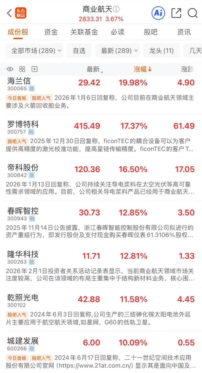 批量涨停！商业航天早间异动 马斯克接连大动作(2)