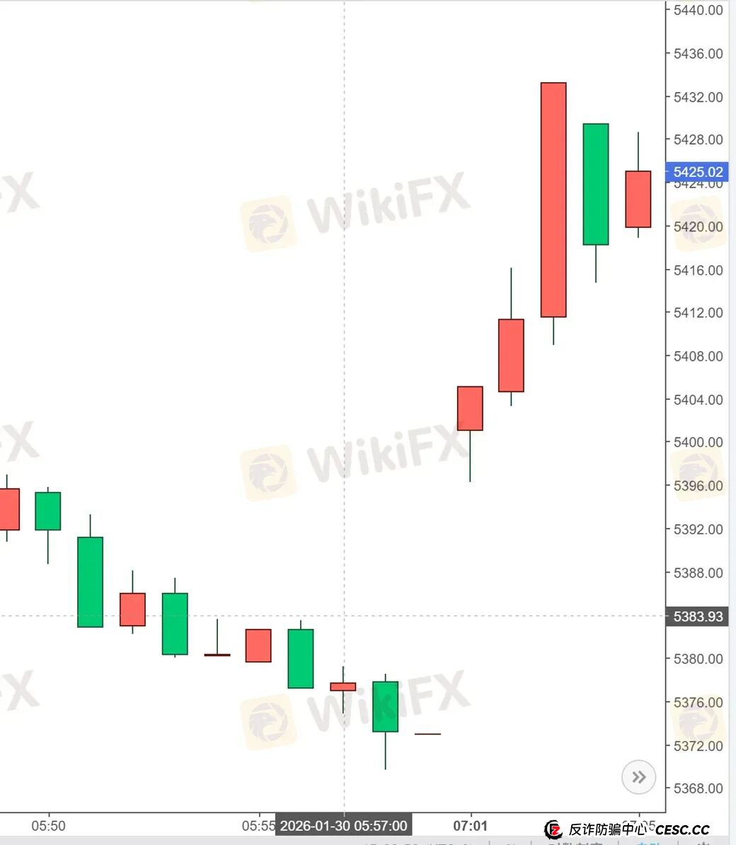 黄金锁仓也会爆仓?金荣中国平台黄金价差13.64美元合理吗?(8) 黄金锁仓也会爆仓?金荣中国平台黄金价差13.64美元合理吗?(8)