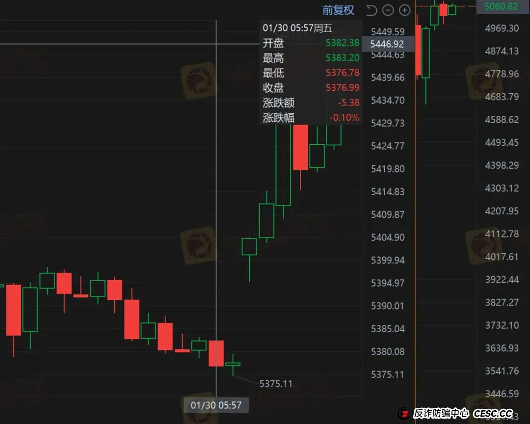 黄金锁仓也会爆仓?金荣中国平台黄金价差13.64美元合理吗?(7) 黄金锁仓也会爆仓?金荣中国平台黄金价差13.64美元合理吗?(7)