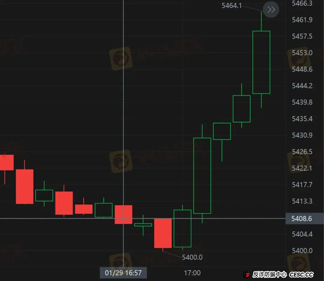 黄金锁仓也会爆仓?金荣中国平台黄金价差13.64美元合理吗?(9) 黄金锁仓也会爆仓?金荣中国平台黄金价差13.64美元合理吗?(9)