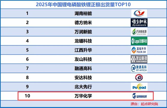 登顶全球之巅,狂揽1500亿,化工巨头,野心很大!(6) 登顶全球之巅,狂揽1500亿,化工巨头,野心很大!(6)